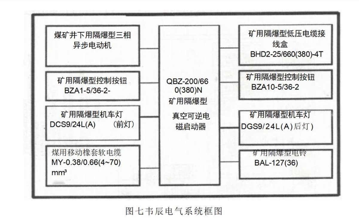 扒渣機電氣系統框圖