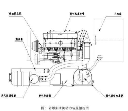 說明書WCL5Y防爆柴油機履帶運輸車 說明書WCL5Y防爆柴油機履帶運輸車