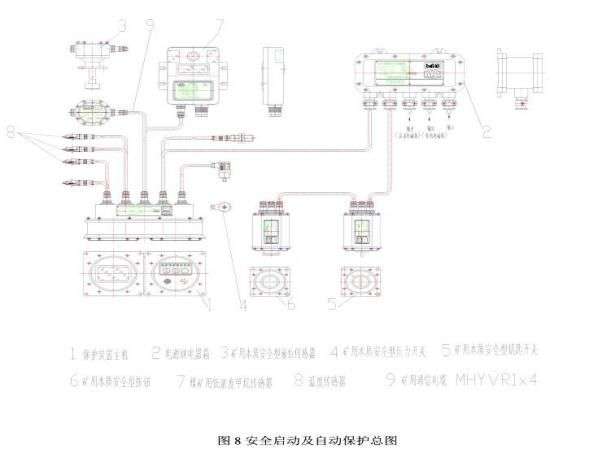說明書WCL5Y防爆柴油機履帶運輸車 說明書WCL5Y防爆柴油機履帶運輸車