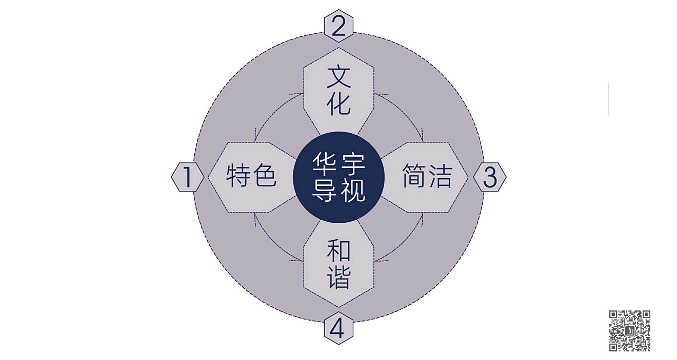 山東華宇工學(xué)院導(dǎo)視系統(tǒng)規(guī)劃設(shè)計(jì)