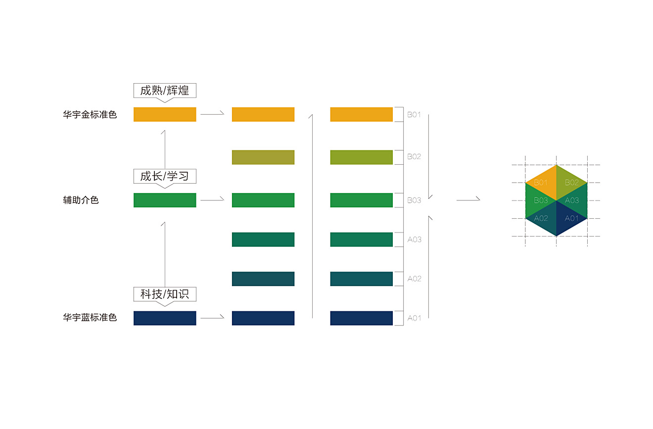 山東華宇工學(xué)院導(dǎo)視系統(tǒng)規(guī)劃設(shè)計(jì)