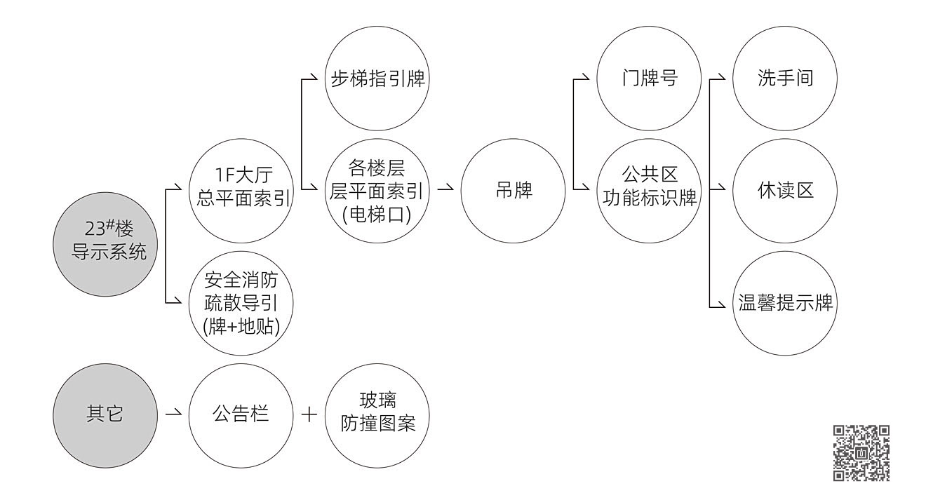 山東華宇工學(xué)院導(dǎo)視系統(tǒng)規(guī)劃設(shè)計(jì)