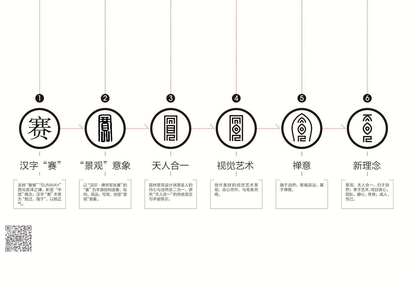 賽維景觀品牌新形象策劃設計